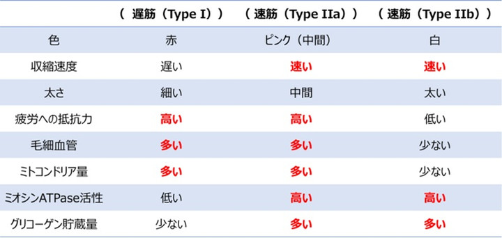 201903222